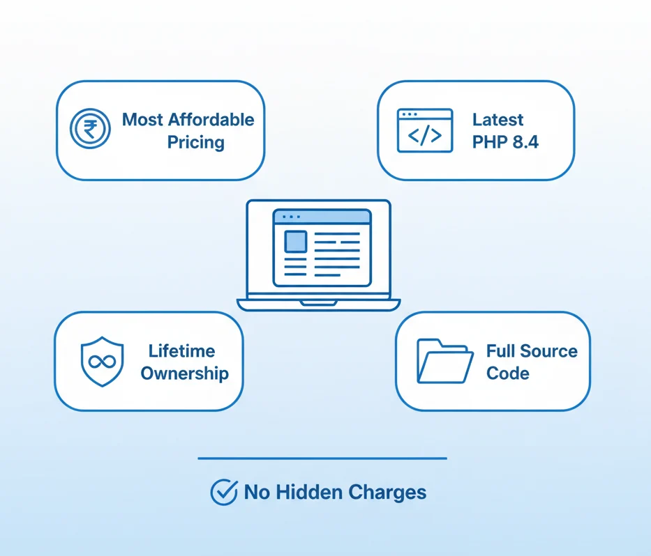 Buy Online Exam Software