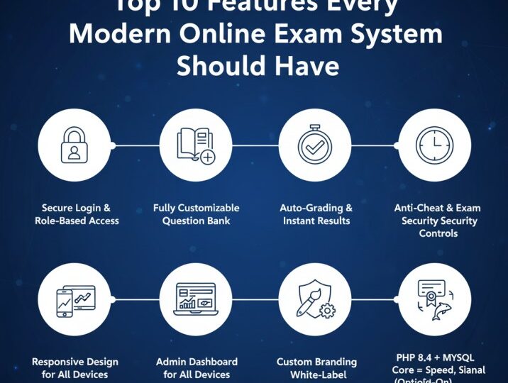 top-10-online-exam-system-features (1)
