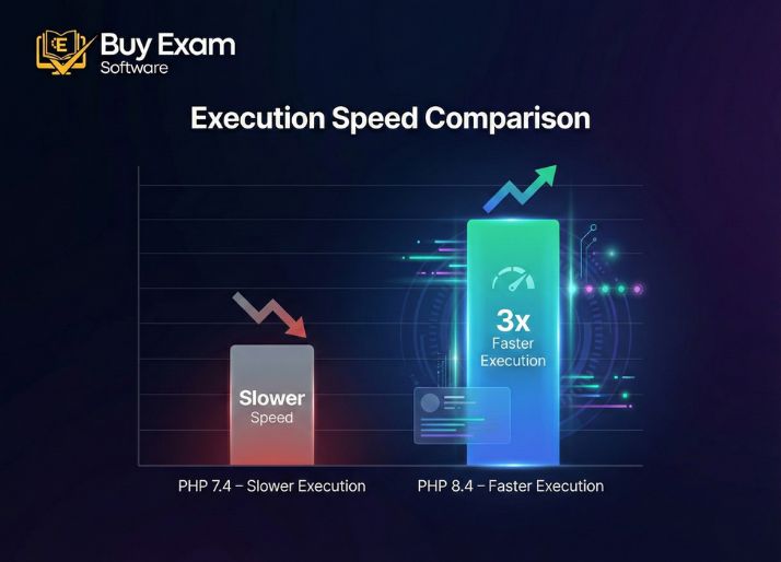 Exam Software Hosting and API Integration Compatibility