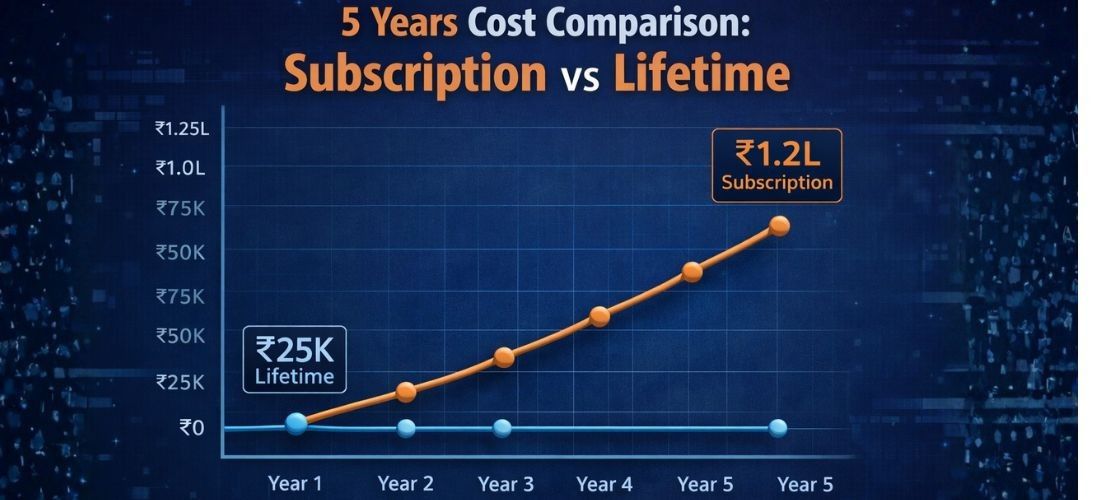 Exam Software Hosting and API Integration Compatibility