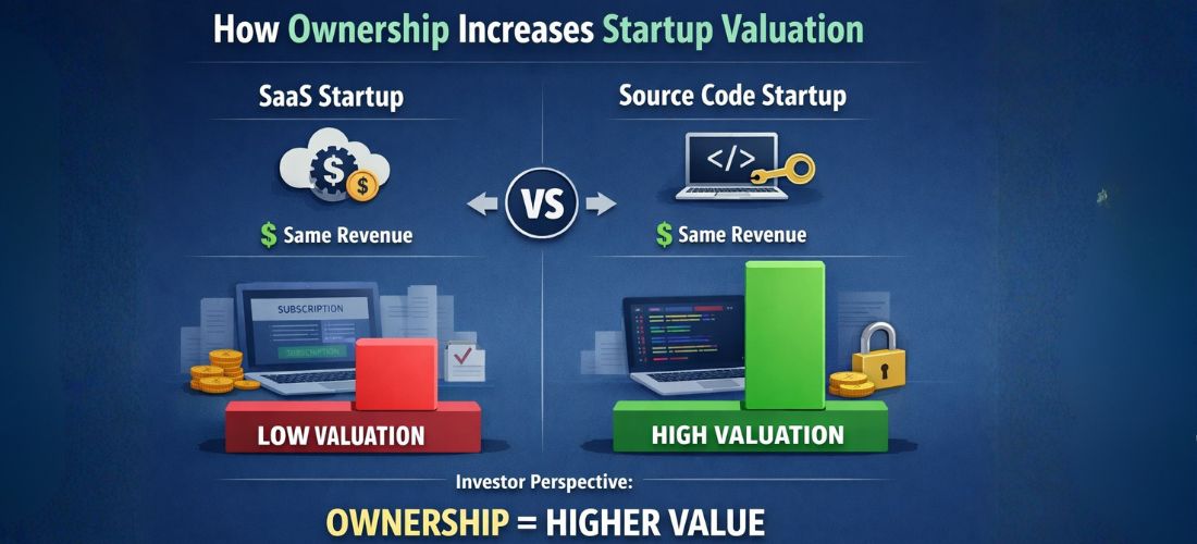 Exam Software Hosting and API Integration Compatibility