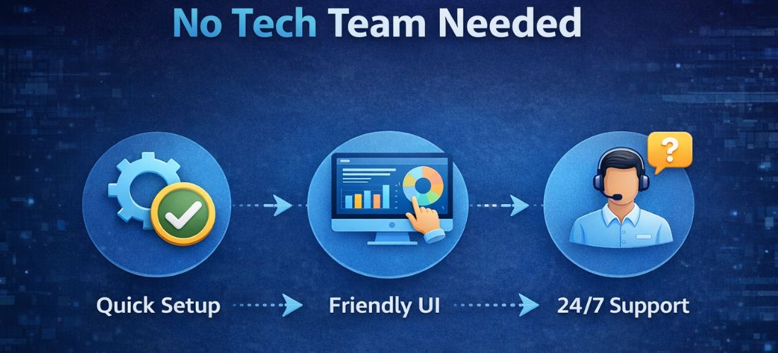 Exam Software Hosting and API Integration Compatibility