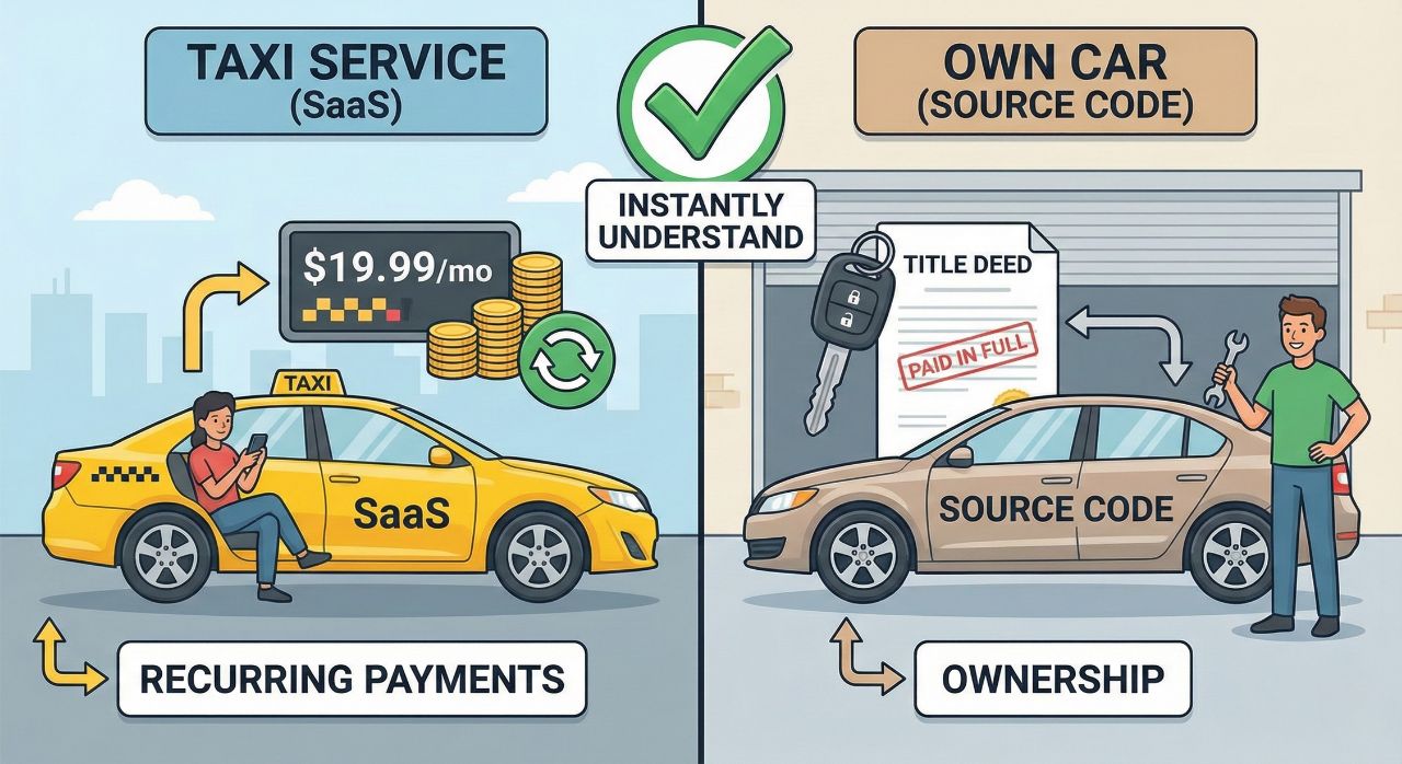 Exam Software Hosting and API Integration Compatibility