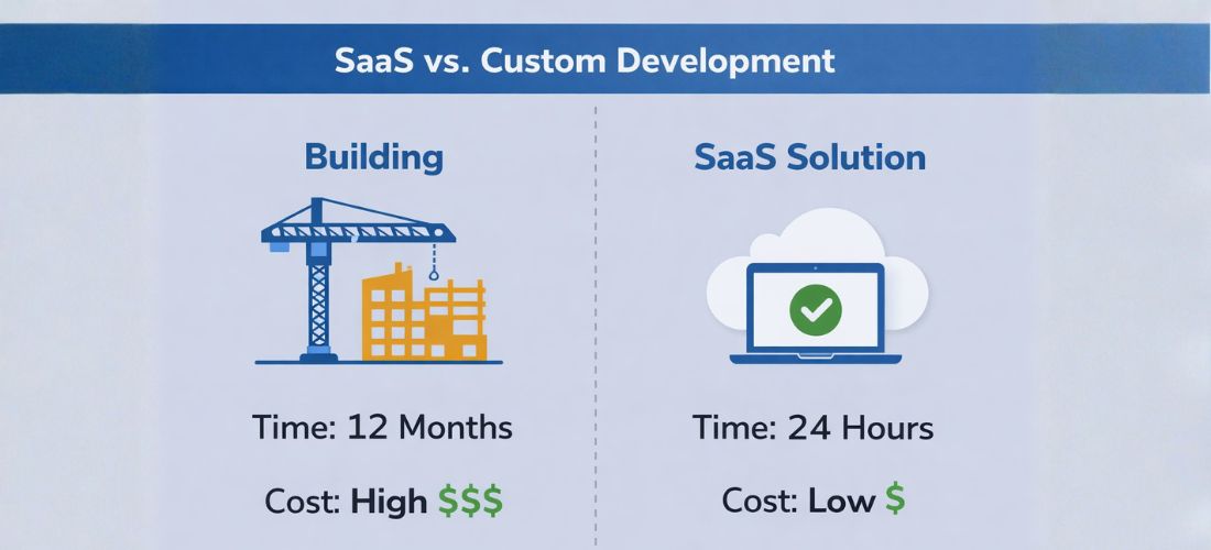 Exam Software Hosting and API Integration Compatibility