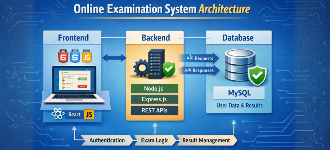 Source Code Architecture Diagram
